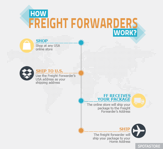 Freight Forwarder